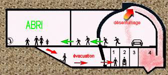 evacuation